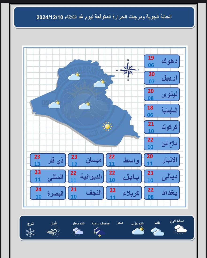 طقس العراق: غائم جزئياً مع فرصة لهطول أمطار خفيفة