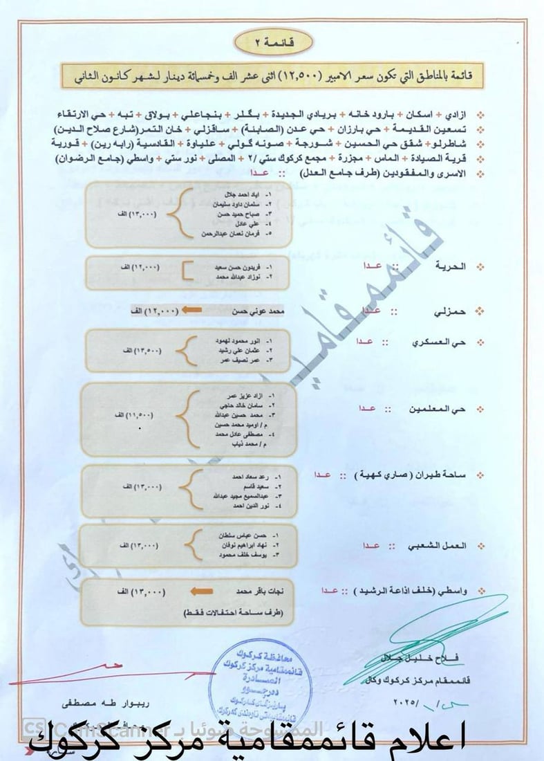 كركوك تعلن تسعيرة أمبير المولدات الأهلية لشهر كانون الثاني