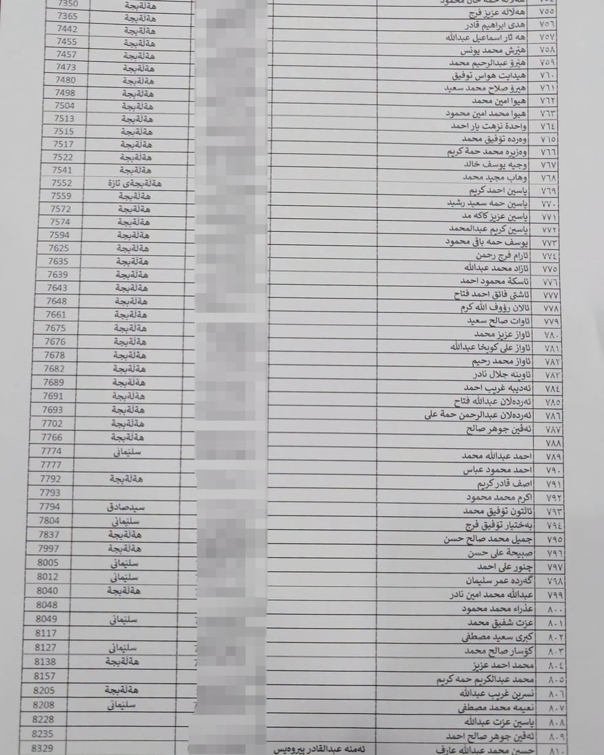 لە هەڵەبجە لیستی نوێی بەرکەوتوانی چەکی کیمیاوی تۆمار دەکرێن