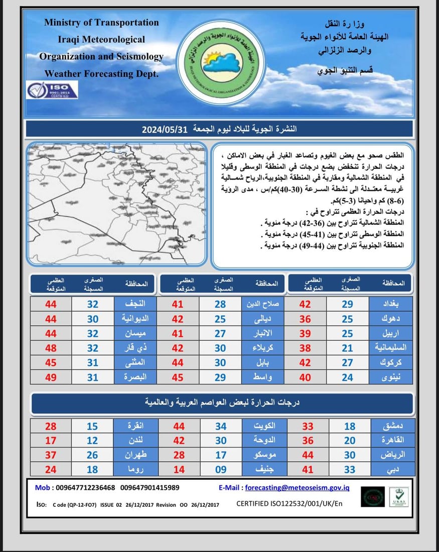 طقس العراق: صحو لولا بعض الغيوم والغبار.. درجات الحرارة أربعينية باستثناء الشمال