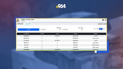 داهاتی ئەم هەفتەیەی سلێمانی و هەڵەبجە زیاتر لە 12 ملیار دینارە