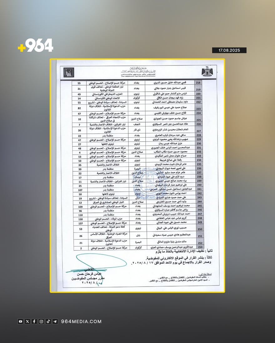 کۆمیسیۆن 290 کاندیدى دوورخستەوە