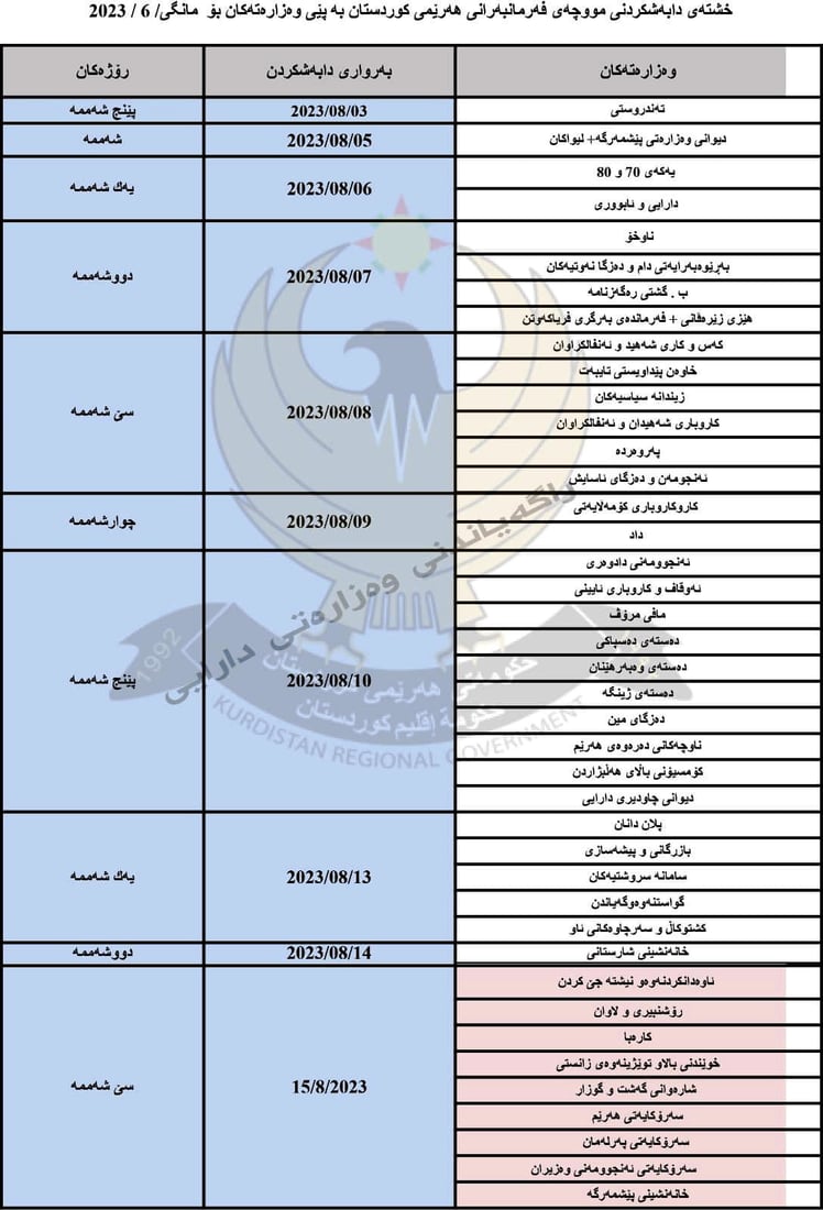 لیستی موچە - حوزەیرانی 2023