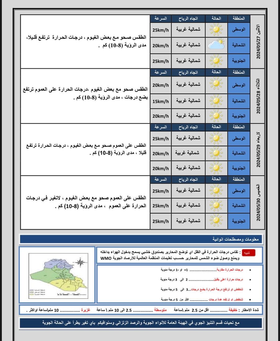 طقس العراق: أجواء صحوة مع بعض الغيوم.. فرصة لأمطار خفيفة شمالاً