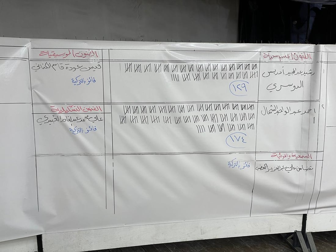 صور: فنانو البصرة يعيدون انتخاب فتحي شداد لرئاسة فرع النقابة بحضور جودي وكمال