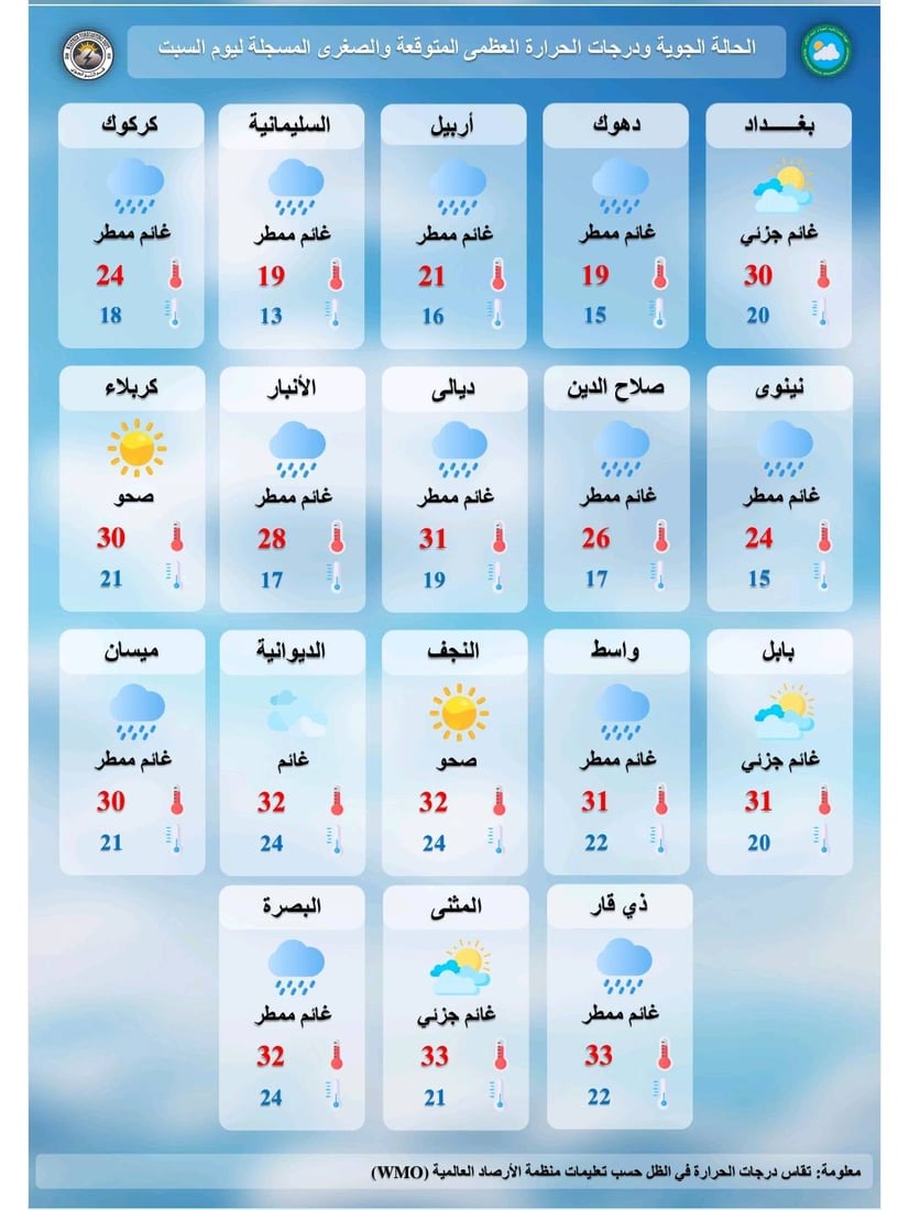 طقس العراق: غيوم وأمطار رعدية خلال اليومين المقبلين
