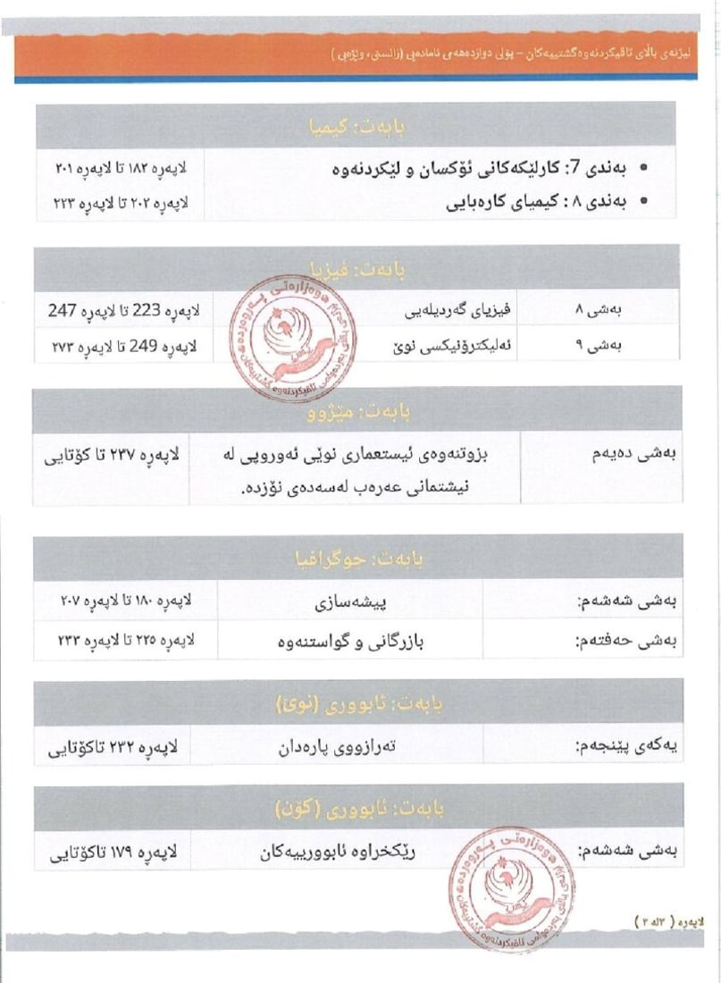 +964صورة من منصة (شبكة): 