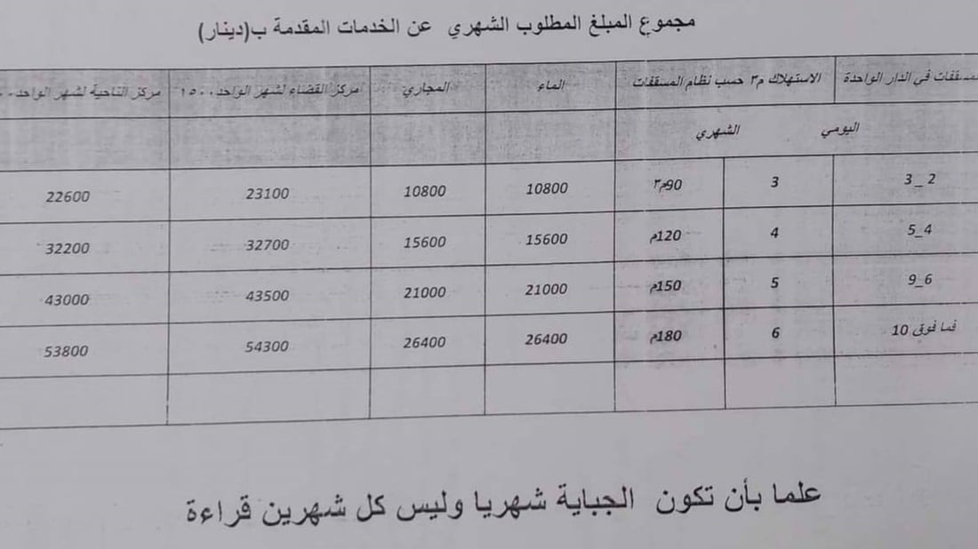 رسوم الماء تغضب أهالي بسماية.. ارتفعت 4 أضعاف ولا تقاس بالعداد! (صور)