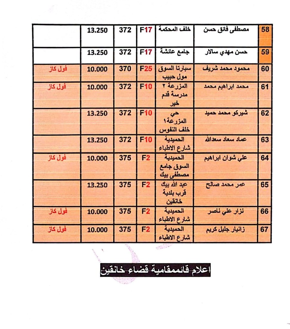 إطفاء جميع المولدات الأهلية في خانقين احتجاجاً على تسعيرة تموز