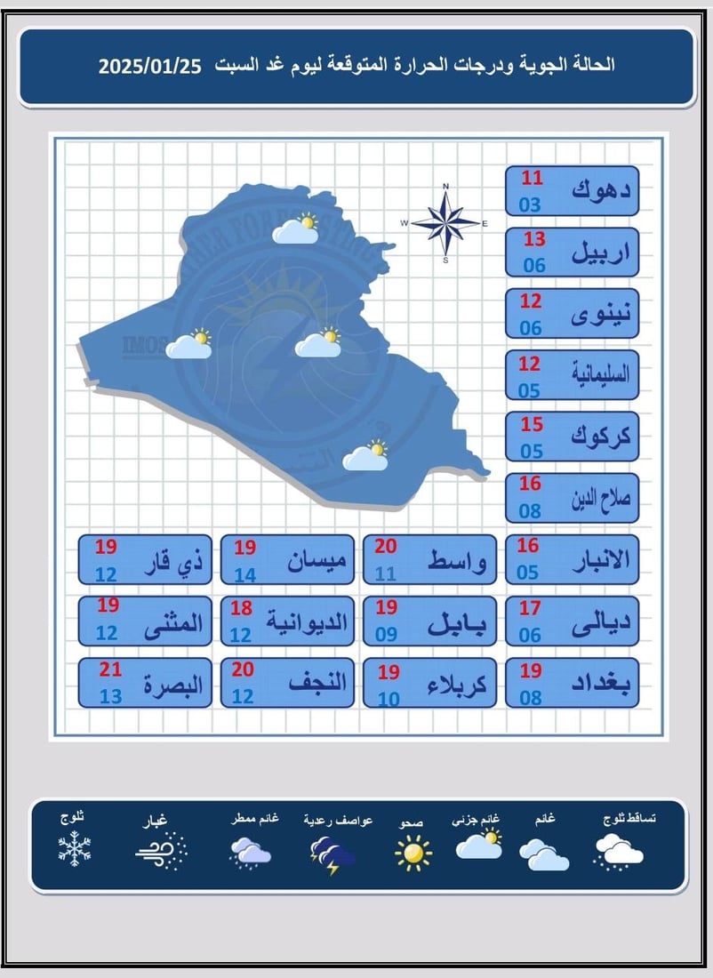 غيوم وأمطار خفيفة مع ضباب في بعض مناطق العراق – تقرير مفصل للطقس