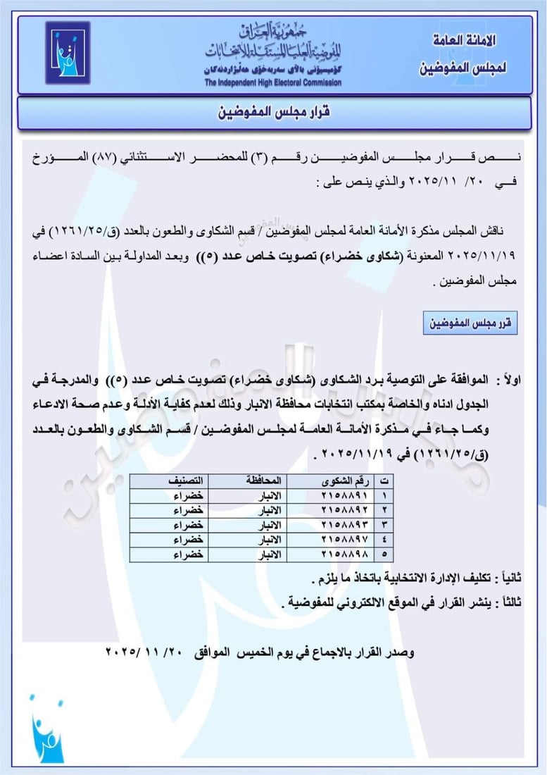 مفوضية الانتخابات ترد 13 شكوى خضراء من 4 محافظات
