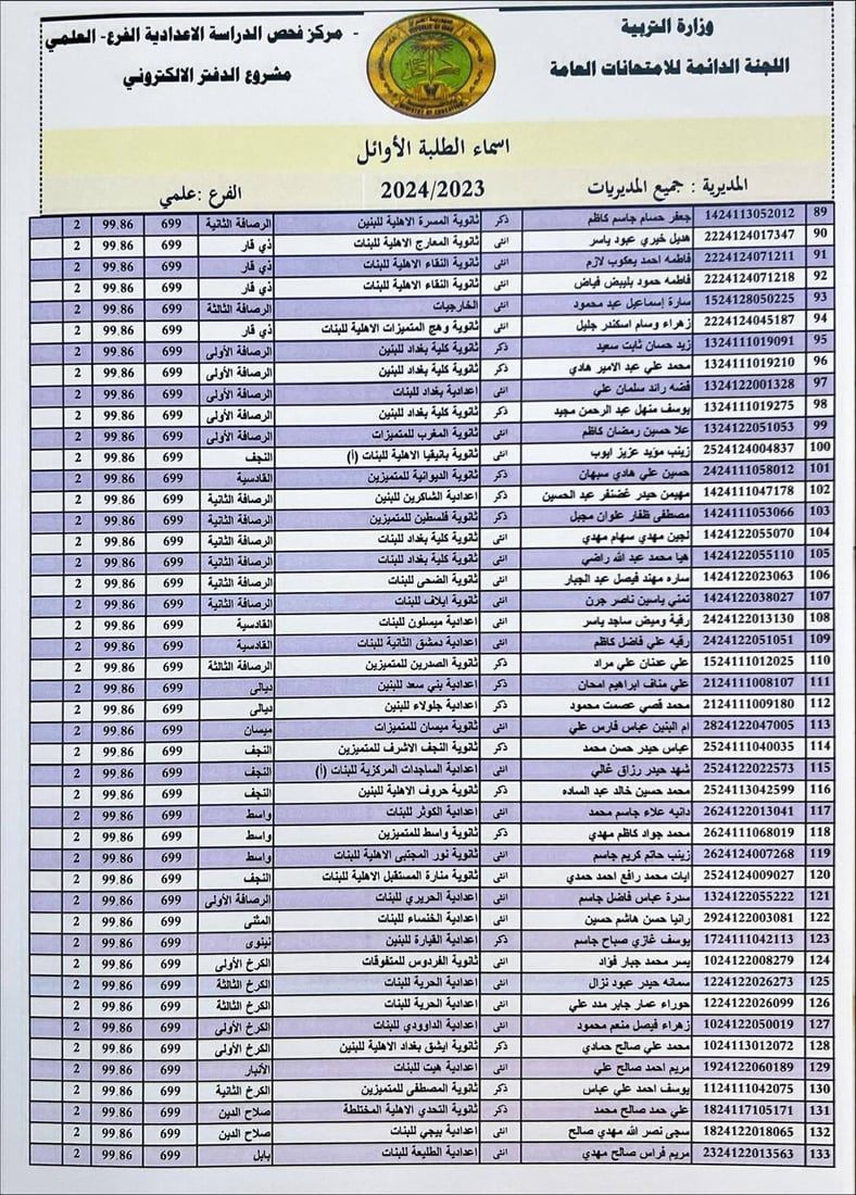 التربية تنشر أسماء الأوائل على العراق في الفرعين العلمي والأدبي