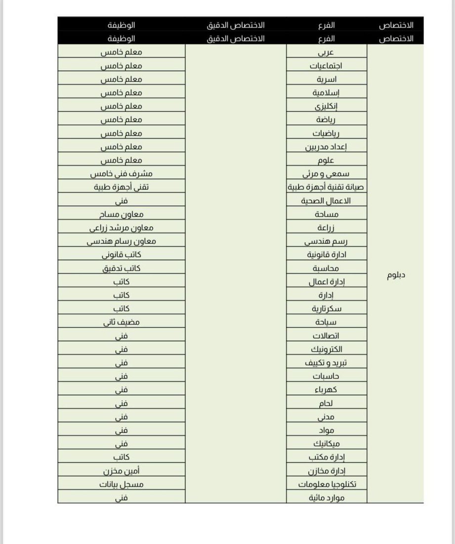 بغداد تفتح استمارة التقديم على تعيينات العقود