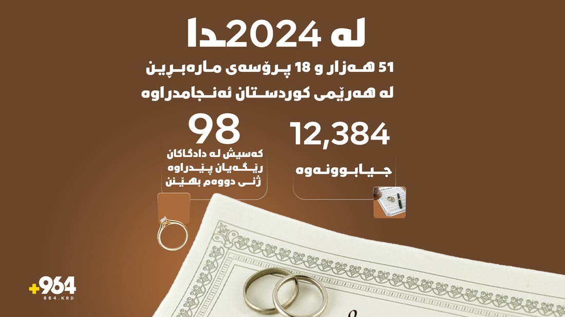سەرو 12 هەزار تەڵاق هەبووە و 98 پیاویش رێگەى پێدراوە ژنى دووەم بهێنێت