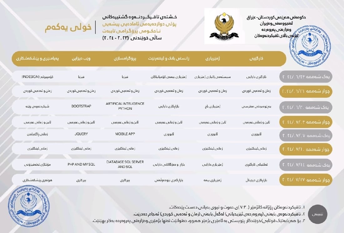 قوتابیانی پۆلی 12 ئامادەبن خشتەتان بۆ دانرا