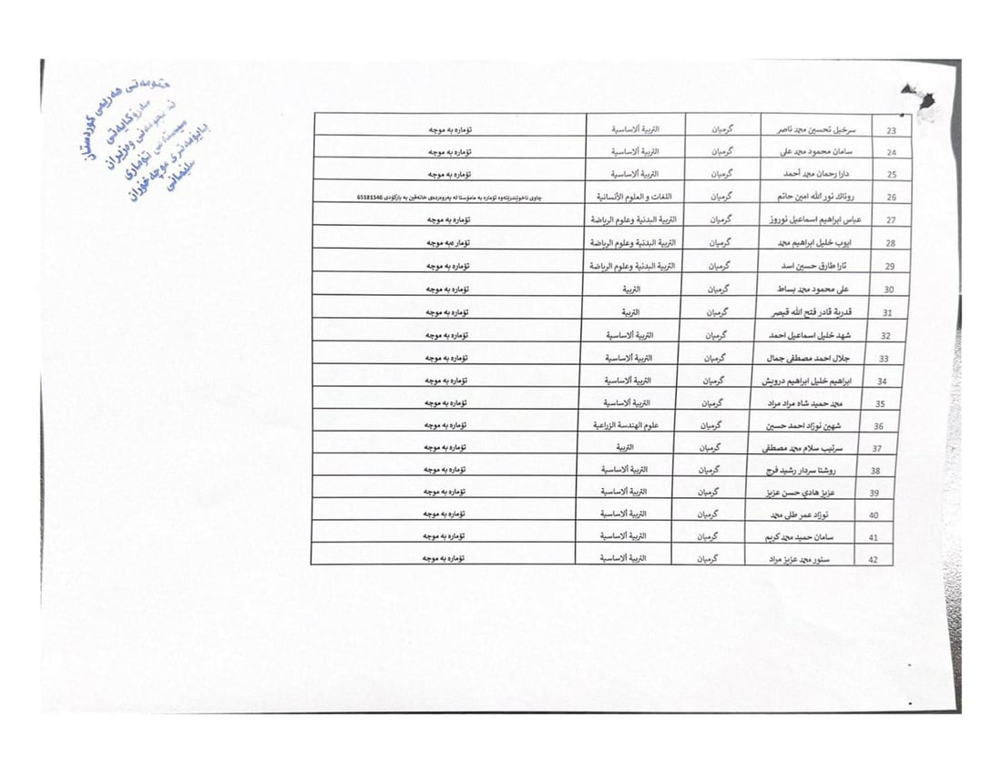 زانکۆی گەرمیان ئاگاداری سێ یەکەمەکان دەکاتەوە