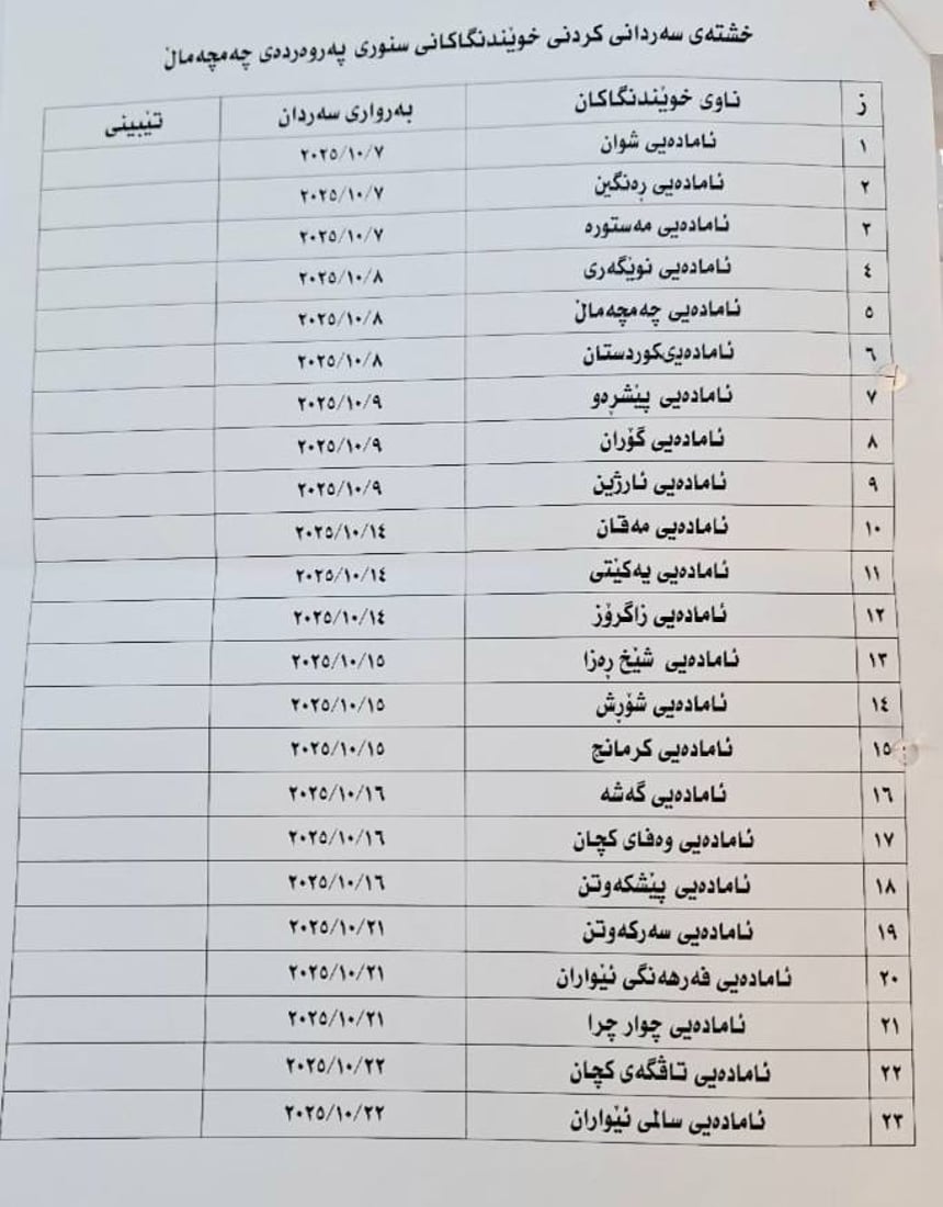چەمچەماڵ؛ دەرچوانى پۆلى 12ـى ئامادەیى ئاگادار دەکرێنەوە