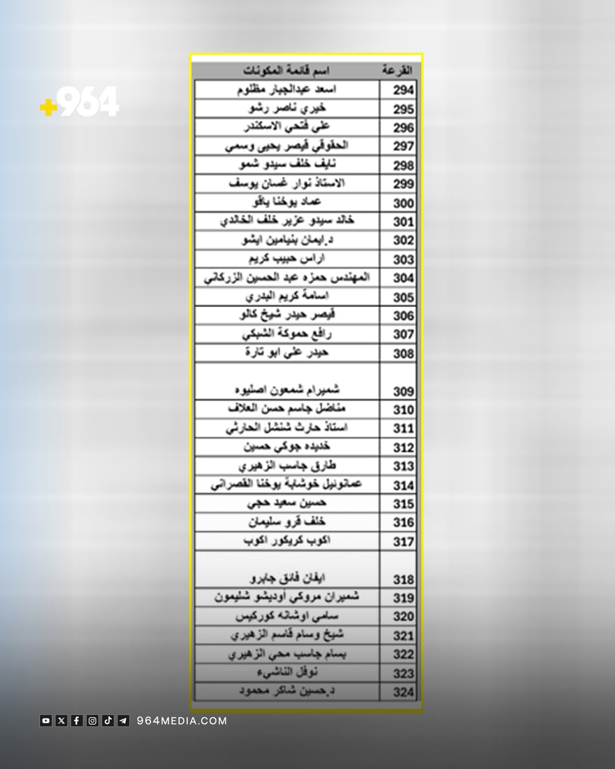أرقام التحالفات والأحزاب والمرشحين لانتخابات مجلس النواب