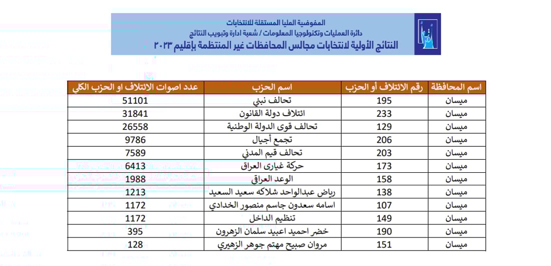 +964صورة من منصة (شبكة): 