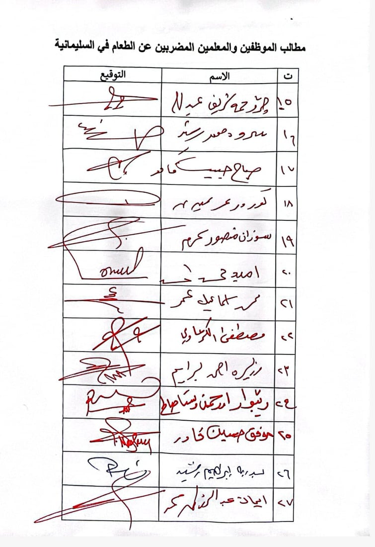 داواکاریییە پێنج خاڵەکەی مانگرتووان درا بە سودانی و مەشهەدانی