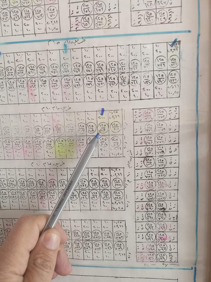 خارطة أسعار العقارات في أهم أحياء تلعفر.. أرقام جديدة لم تعرفها المدينة