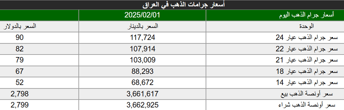شبكة 964صورة من منصة (شبكة): 