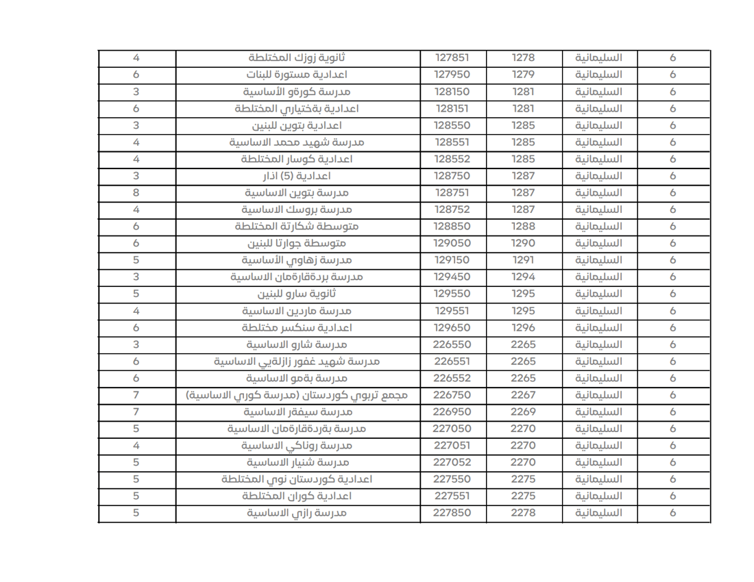 کۆمسیۆن بنکەکانی دانگدانی تایبەتی دیاری کرد