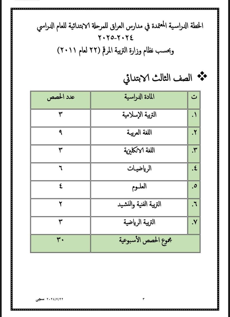 التربية تعلن جدول الحصص الدراسية للعام الدراسي 2024-2025