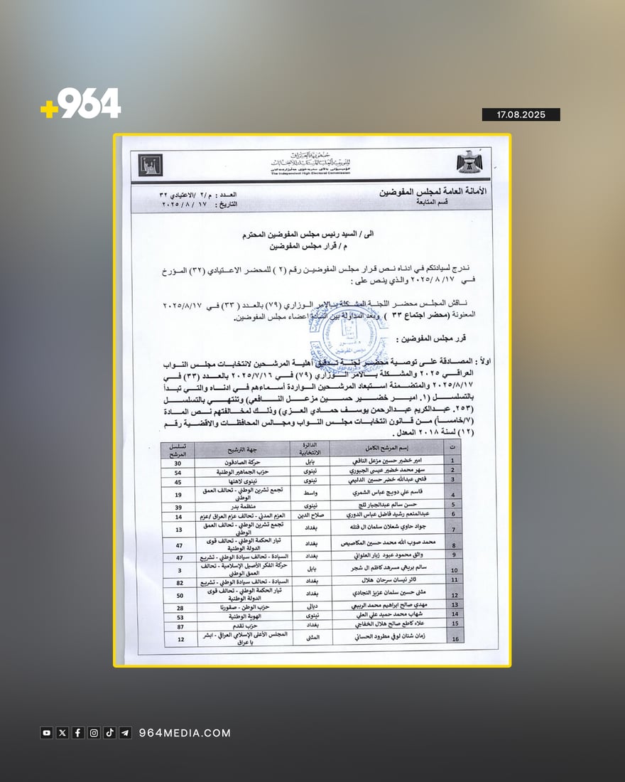 کۆمیسیۆن 290 کاندیدى دوورخستەوە