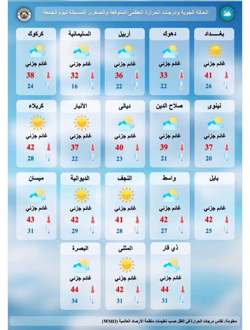 طقس العراق اليوم الجمعة.. غائم جزئي وفترات صحو مع فرص لهطول الأمطار
