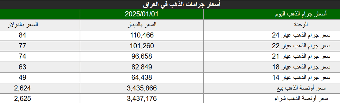 شبكة 964صورة من منصة (شبكة): 