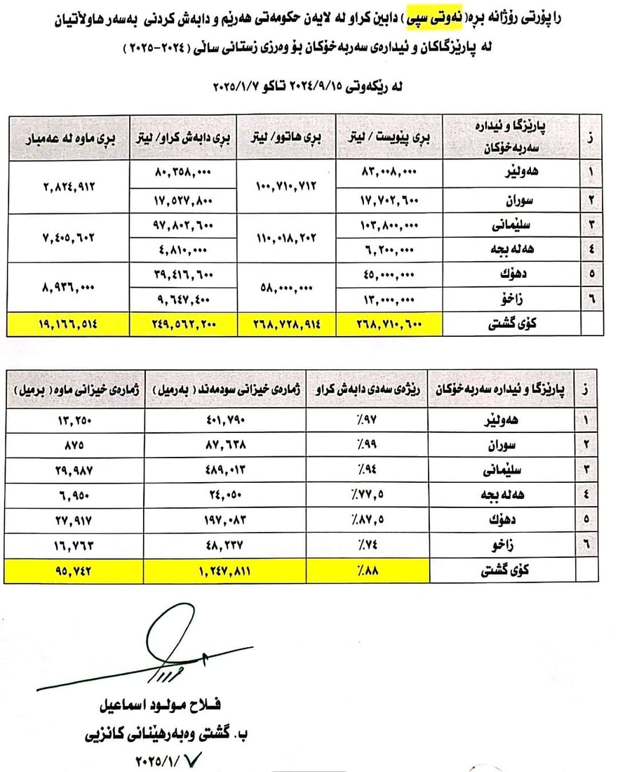 +964صورة من منصة (شبكة): 