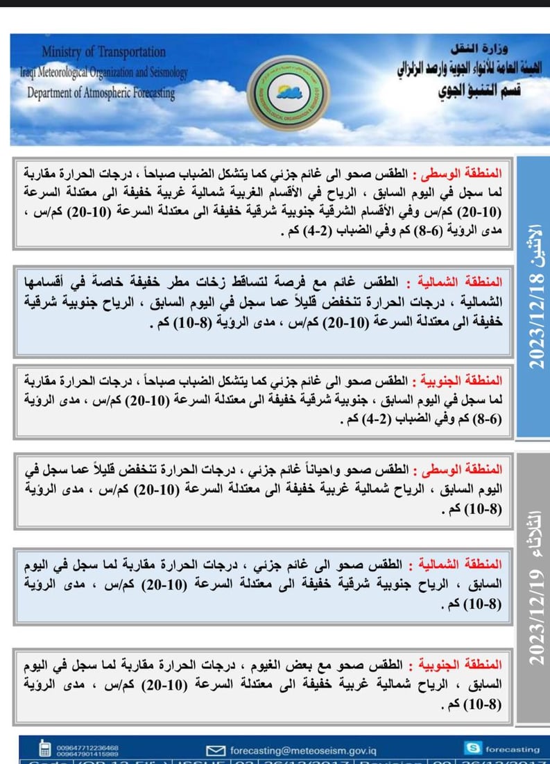 أجواء شتوية بامتياز في معظم مناطق البلاد.. درجات الحرارة منخفضة وضباب بالشمال