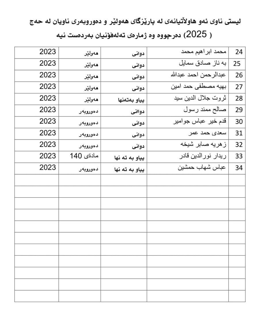 34 هاوڵاتى هه‌ولێر ناویان بۆ حه‌ج گه‌ڕاوه‌ته‌وه‌ به‌ڵام موبایله‌كانیان داخراوه‌