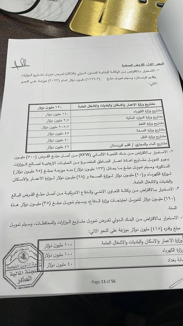 أول نسخة من الموازنة الثلاثية (وثائق)