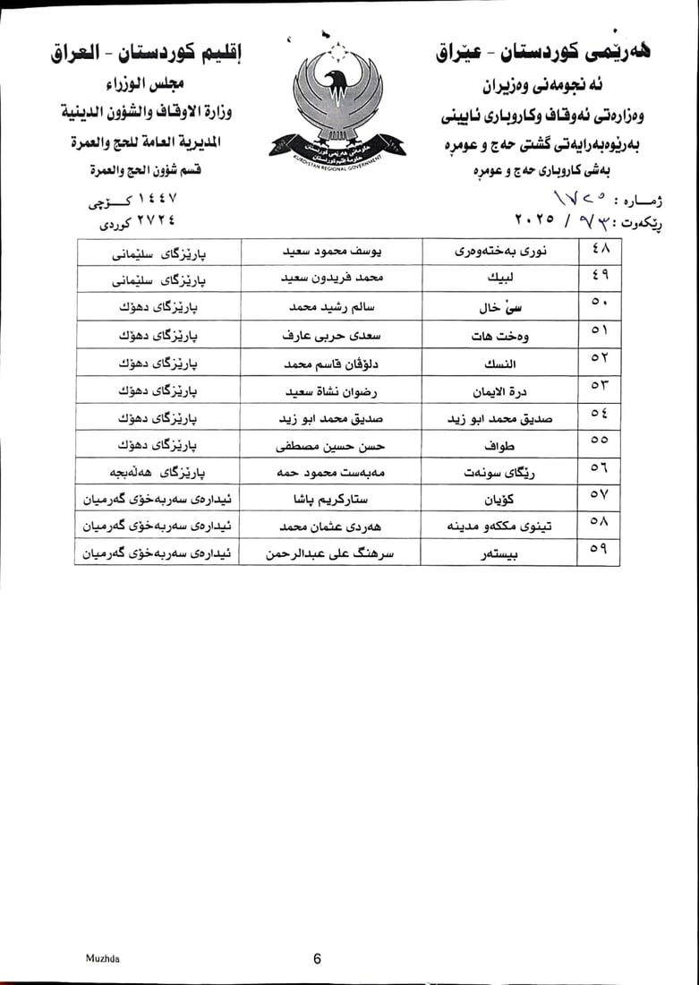 59 کۆمپانیاى دیکە رێگەیان پێدرا بۆ گواستنەوەى عومرەکاران