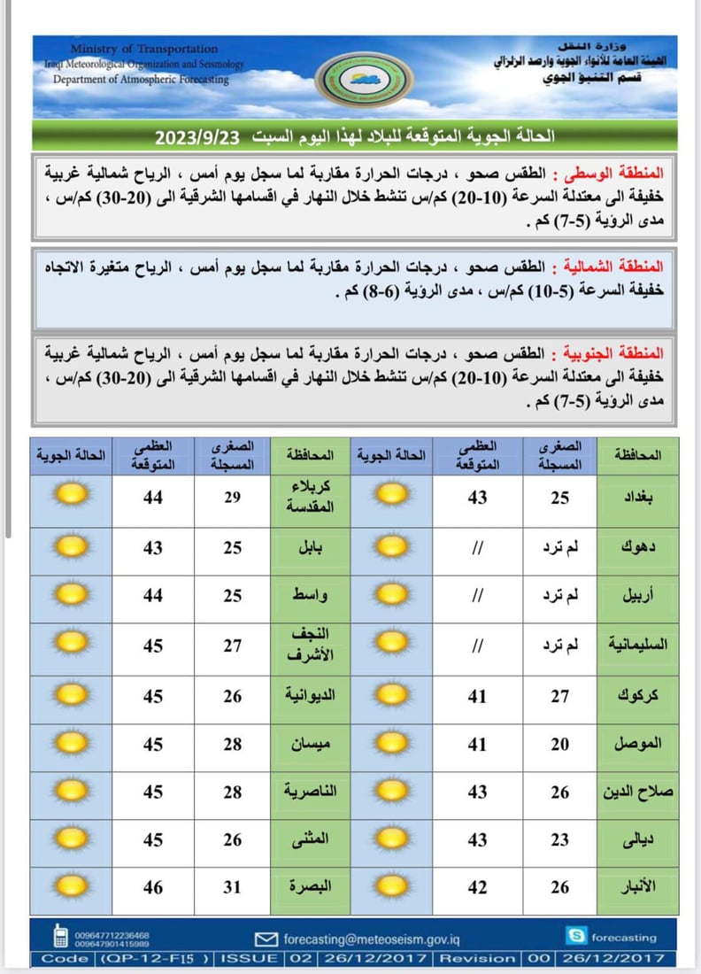 طقس العراق: أجواء صافية ودرجات الحرارة مستقرة اليوم السبت