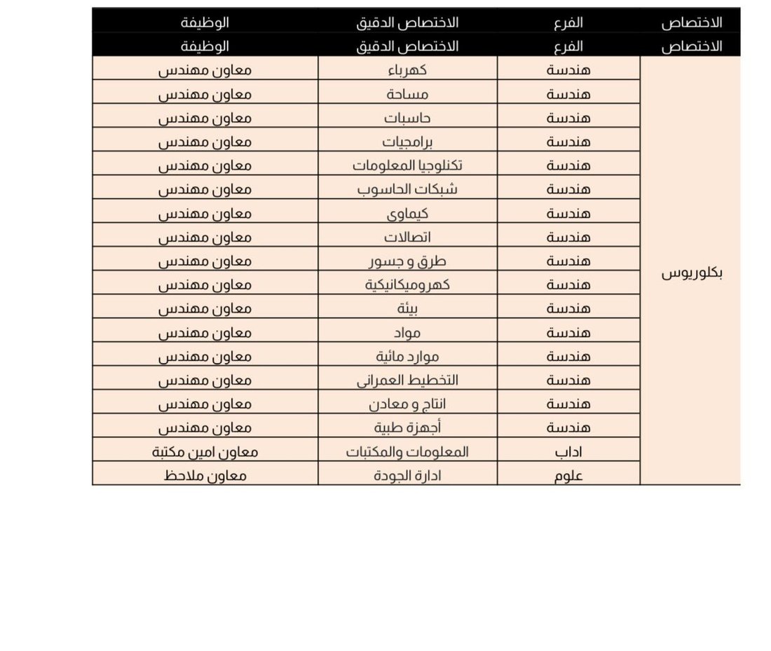 بغداد تفتح استمارة التقديم على تعيينات العقود