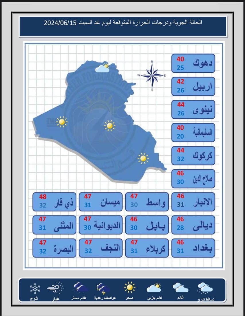 طقس العراق: يوم ساخن بدرجات حرارة أربعينية وتصاعد للغبار في بعض المناطق