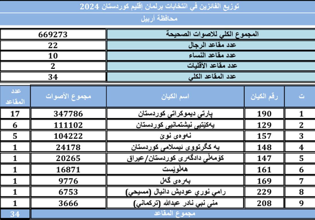 +964صورة من منصة (شبكة): 