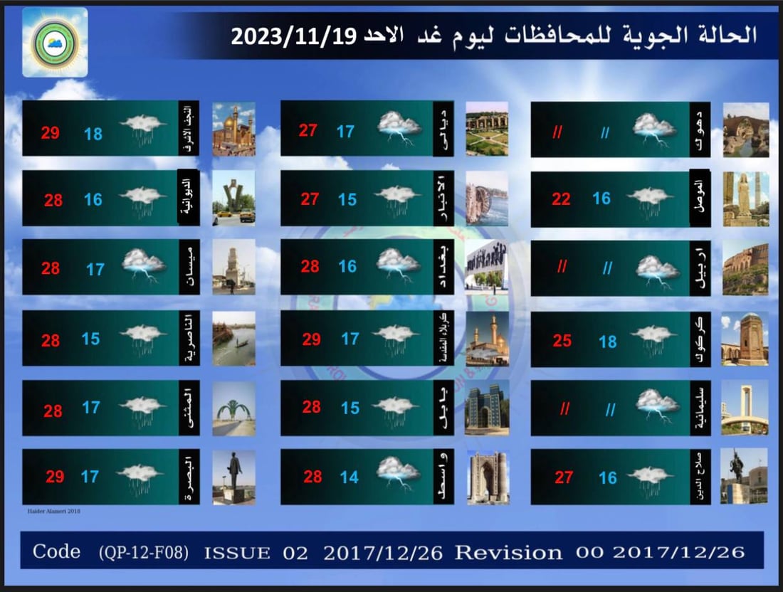 الأمطار “صفر” لكن العواصف والسيول قادمة.. تقرير حالة الطقس ودرجات الحرارة