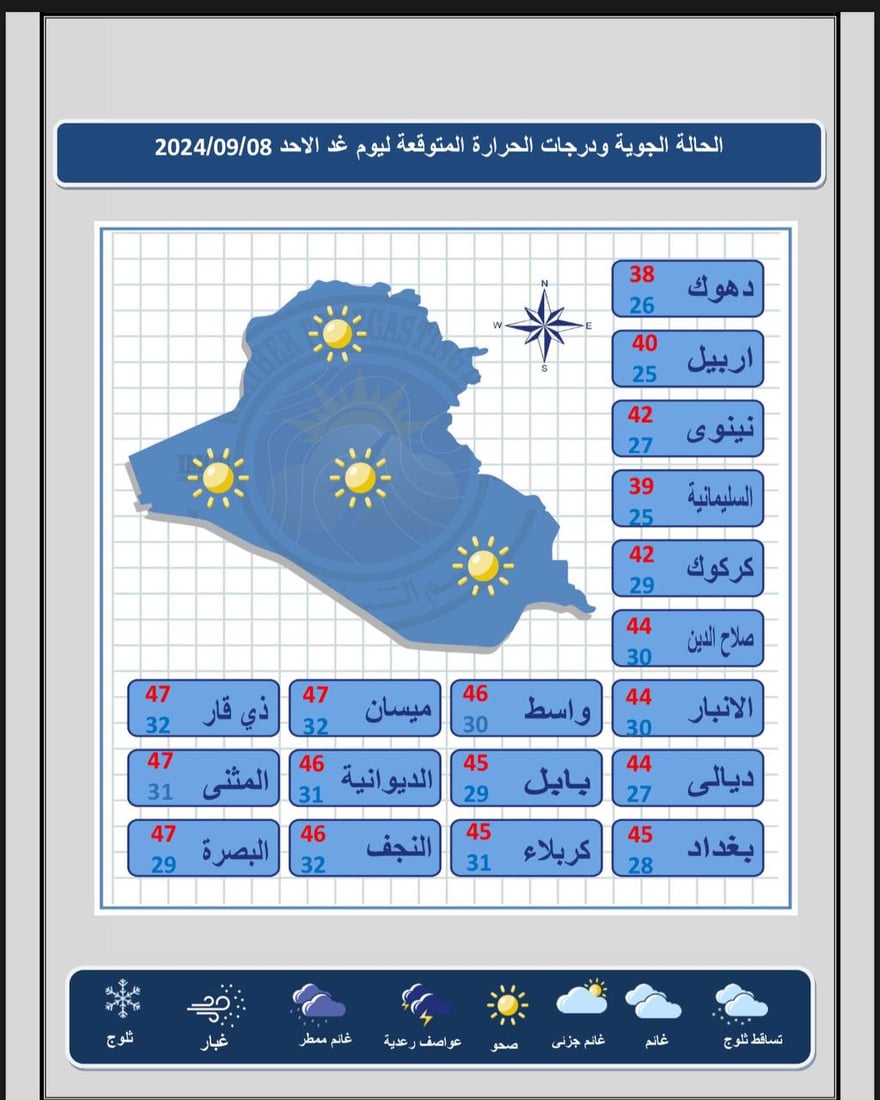 طقس العراق: أجواء صحوة وارتفاع بدرجات الحرارة خلال الأيام المقبلة
