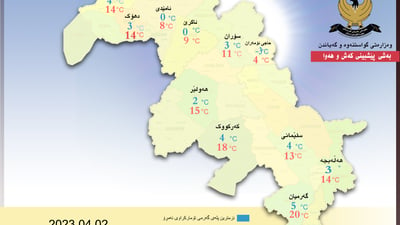 ئه‌و سه‌رمایه‌ كۆتایی دێت