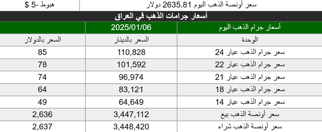 شبكة 964صورة من منصة (شبكة): 