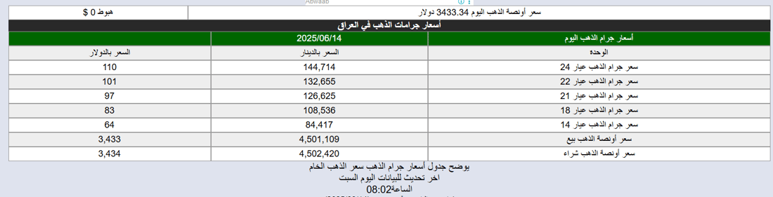 +964صورة من منصة (شبكة): 