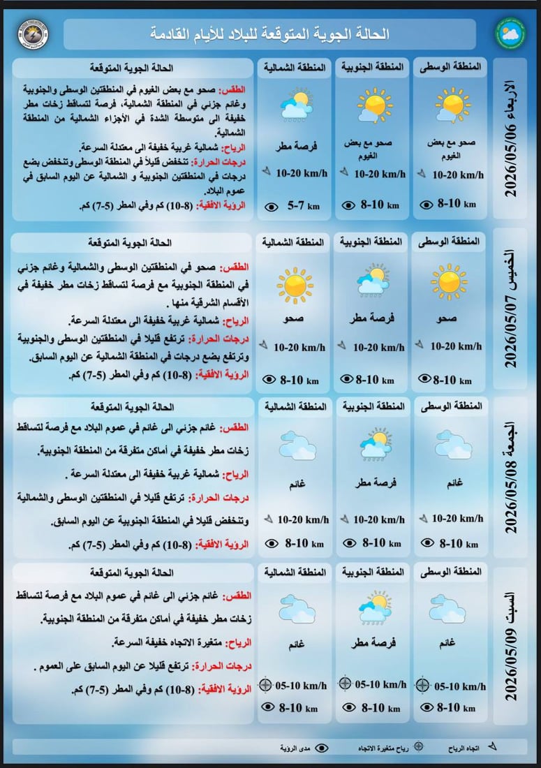 طقس العراق.. غيوم وأمطار شمالاً وتراب غرباً وانخفاض بالحرارة