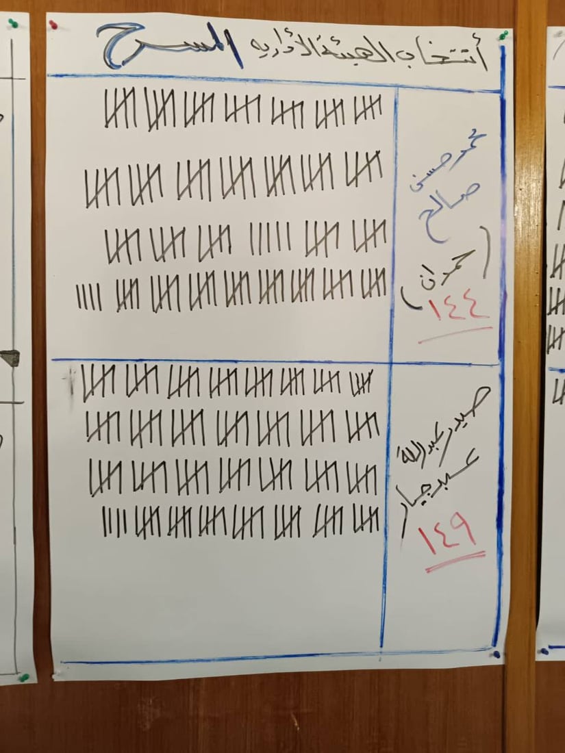 بقيت 7 محافظات.. الفنانون انتخبوا نقباءهم والناصرية جددت لعبد عيد (صور)