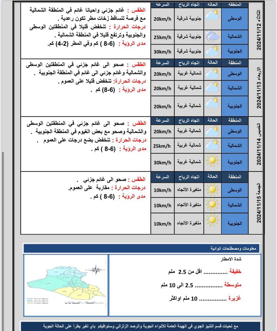 أجواء غائمة مع فرصة لهطول أمطار مصحوبة بالبرق والرعد.. توقعات الطقس