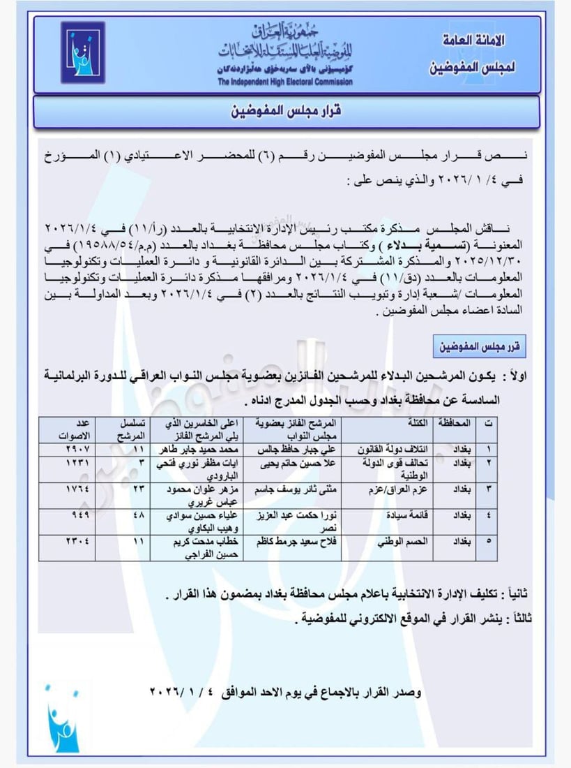 المفوضية تعلن أسماء المرشحين البدلاء لعضوية البرلمان