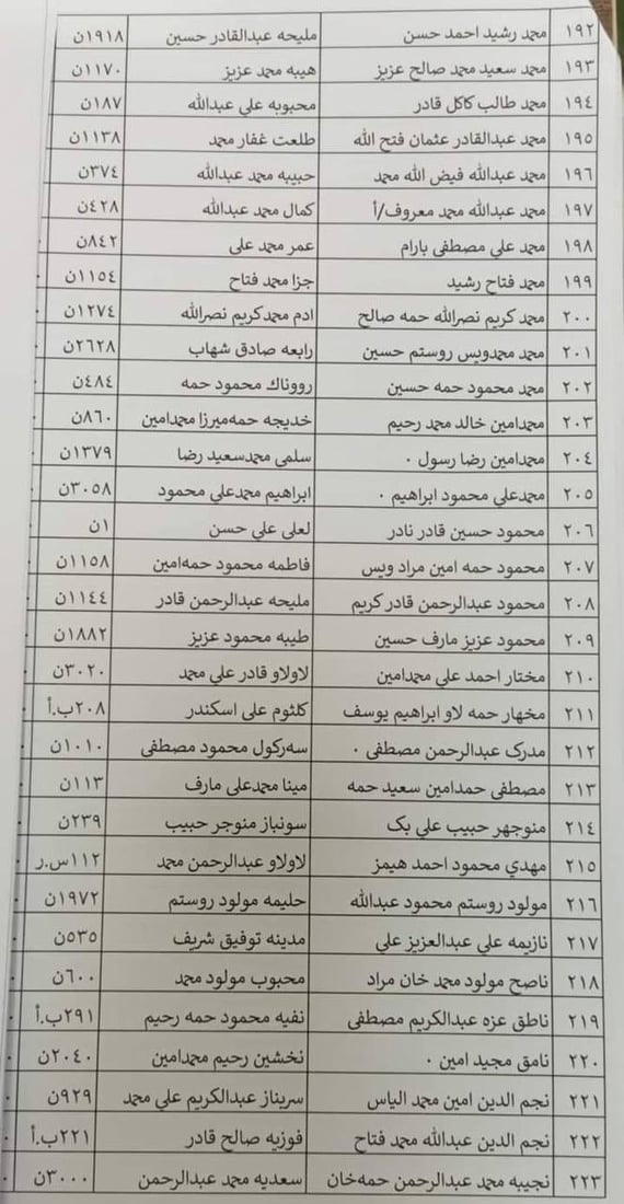 واریسی شەهیدان لە هەڵەبجە پەلە بکەن و یو پی ئێن بکەن